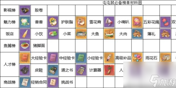 冰球突破时光杂货店怎么冲榜(图4)